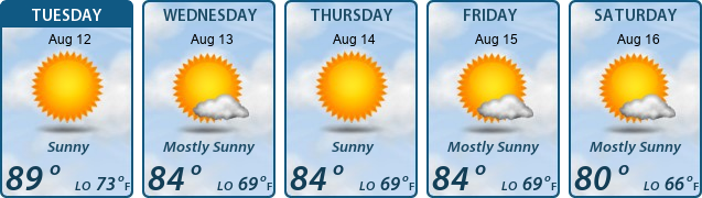 5-Day Forecast