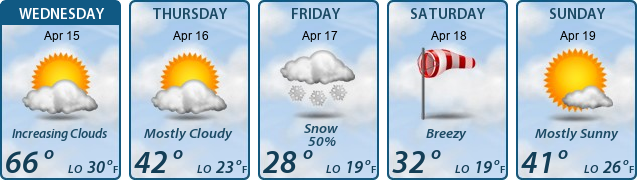 5-Day Forecast