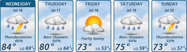 5-Day Forecast