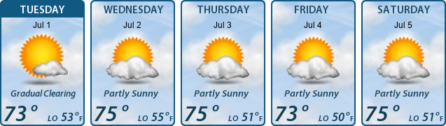 5-Day Forecast