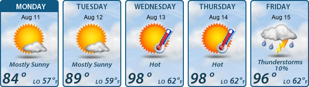 5-Day Forecast