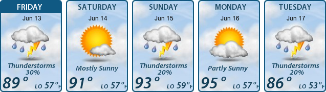 5-Day Forecast