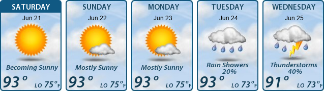 5-Day Forecast