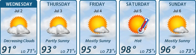 5-Day Forecast
