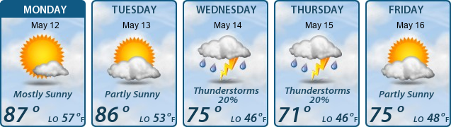 5-Day Forecast
