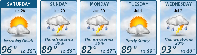 5-Day Forecast