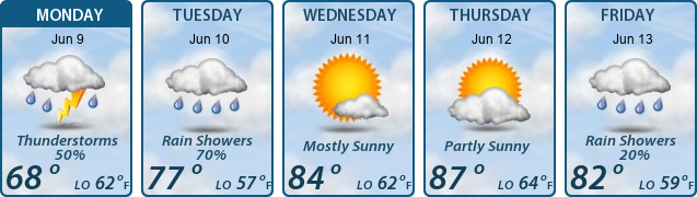 5-Day Forecast