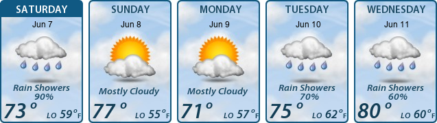 5-Day Forecast