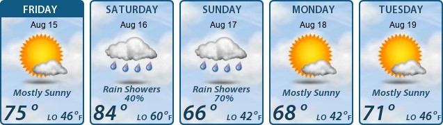 5-Day Forecast
