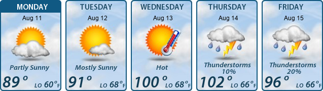 5-Day Forecast