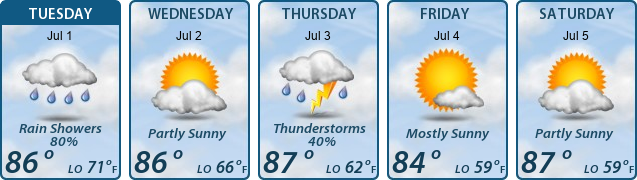 5-Day Forecast
