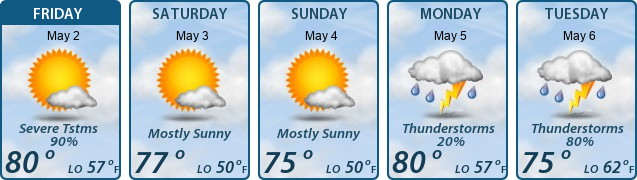 5-Day Forecast