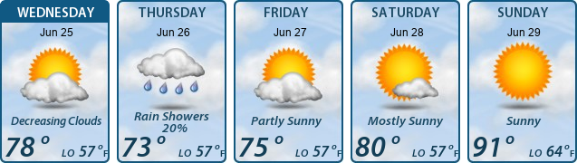 5-Day Forecast