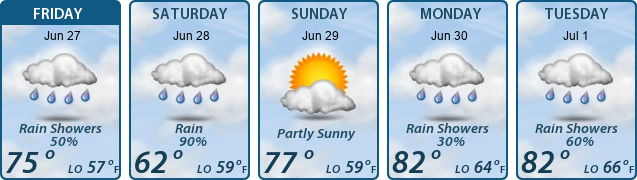 5-Day Forecast