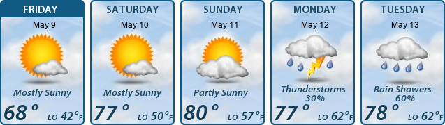 5-Day Forecast