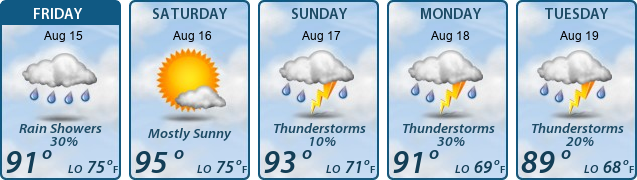 5-Day Forecast