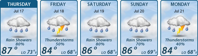 5-Day Forecast