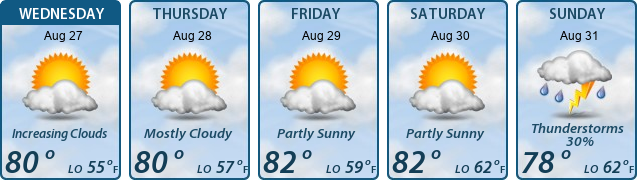 5-Day Forecast