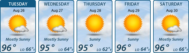 5-Day Forecast