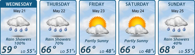 5-Day Forecast