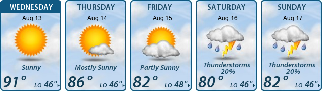 5-Day Forecast