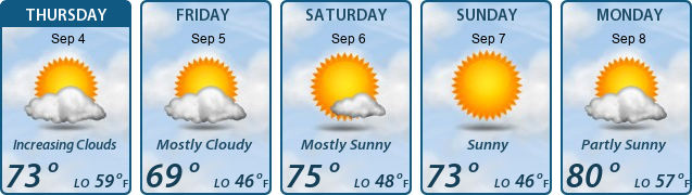 5-Day Forecast