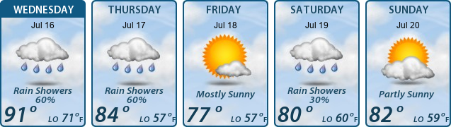 5-Day Forecast