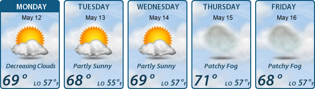5-Day Forecast