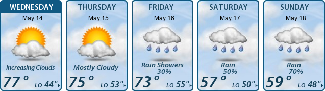 5-Day Forecast
