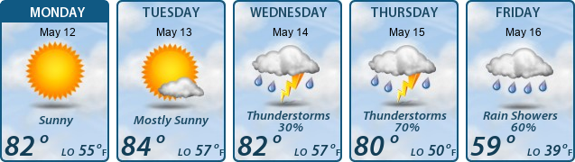 5-Day Forecast