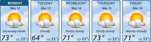 5-Day Forecast