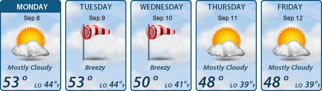 5-Day Forecast