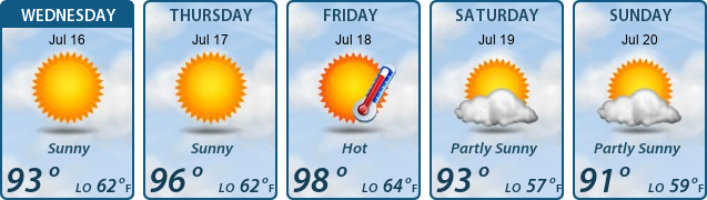 5-Day Forecast