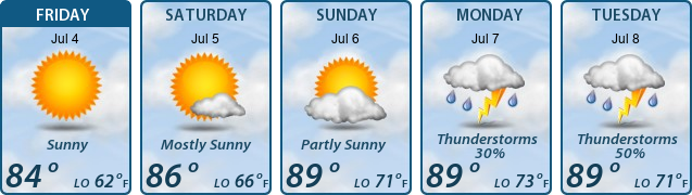 5-Day Forecast