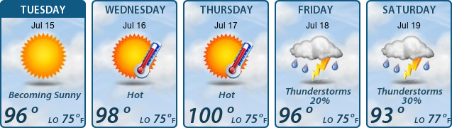 5-Day Forecast
