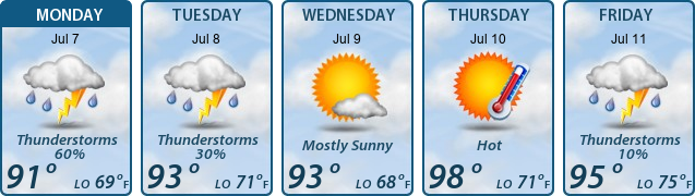 5-Day Forecast