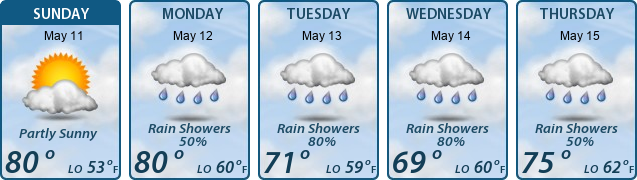 5-Day Forecast