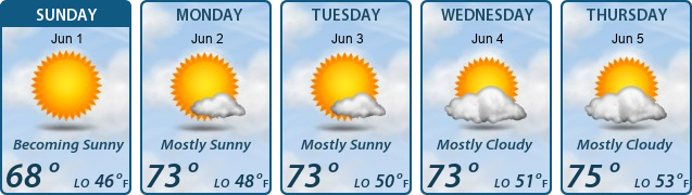 5-Day Forecast