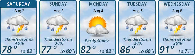 5-Day Forecast