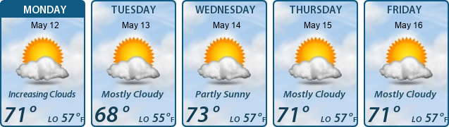 5-Day Forecast