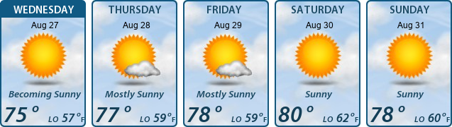 5-Day Forecast
