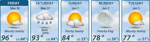 5-Day Forecast
