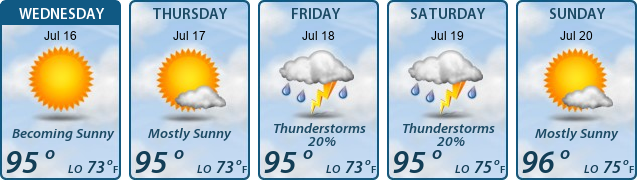 5-Day Forecast