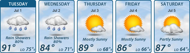 5-Day Forecast