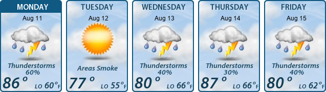 5-Day Forecast