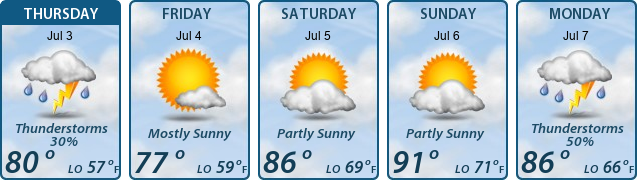 5-Day Forecast