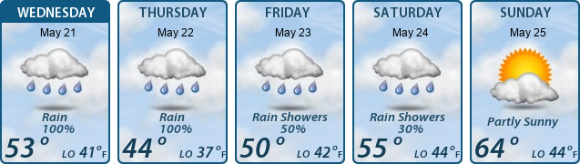 5-Day Forecast