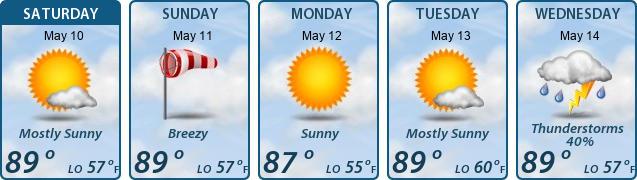 5-Day Forecast