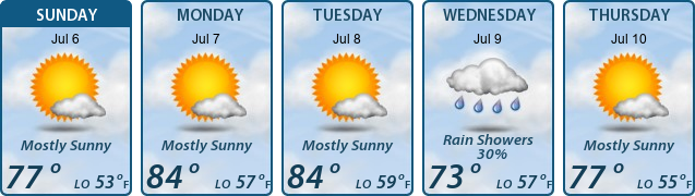 5-Day Forecast