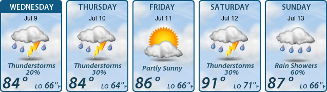 5-Day Forecast